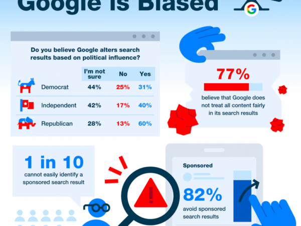 Americans Rely on Google. Do They Trust It?